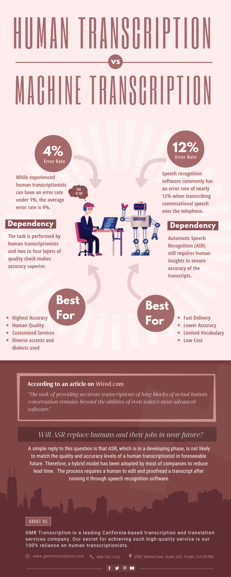 Human Transcription vs Machine Transcription