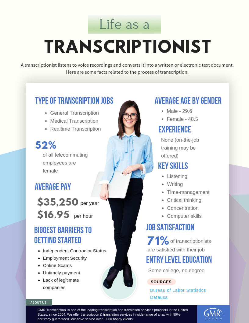 Online transcription jobs discount