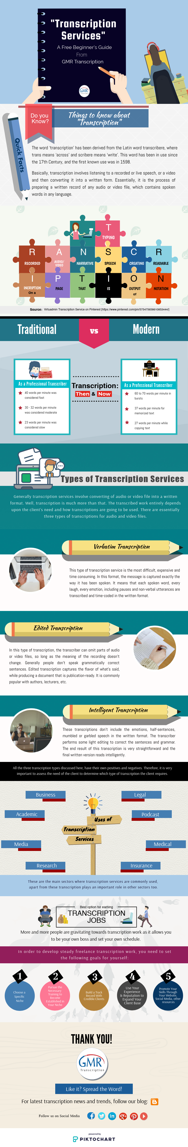 Transcription Services - A Free Beginner's Guide