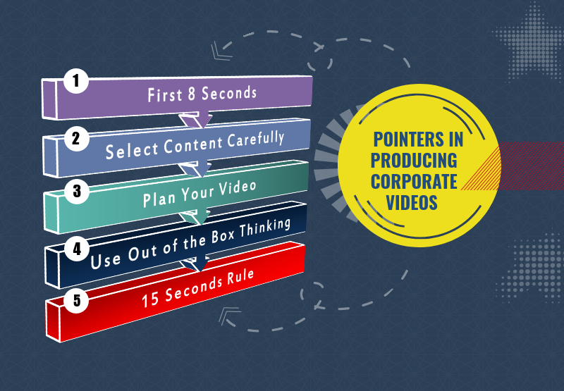 How Corporate Videos Help in Drawing a Bigger Audience